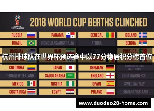 杭州排球队在世界杯预选赛中以77分稳居积分榜首位